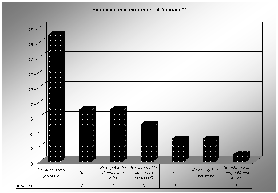 s necessari el monument al "sequier"?